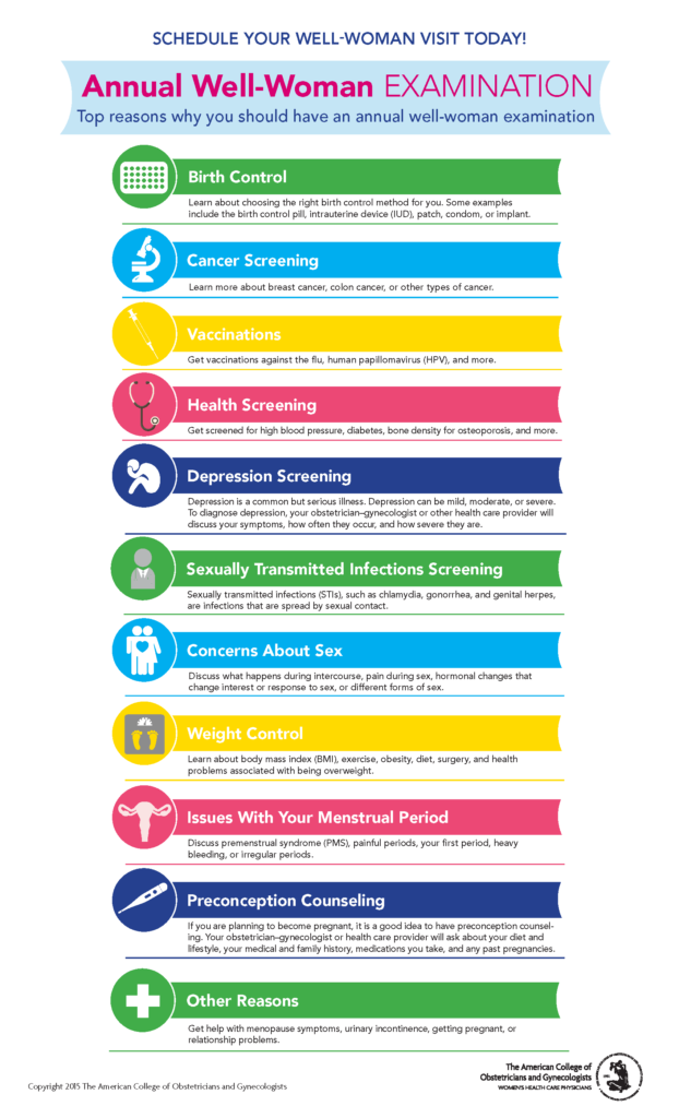 well woman annual exam